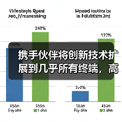携手伙伴将创新技术扩展到几乎所有终端,高通钱堃谈5G迈入新阶段(图4) 携手伙伴将创新技术扩展到几乎所有终端,高通钱堃谈5G迈入新阶段(图4)