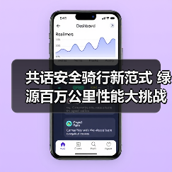 共话安全骑行新范式 绿源百万公里性能大挑战南康站圆满落幕(图4) 共话安全骑行新范式 绿源百万公里性能大挑战南康站圆满落幕(图4)