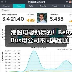 港股母婴新标的!BeBeBus母公司不同集团通过聆讯(图4) 港股母婴新标的!BeBeBus母公司不同集团通过聆讯(图4)