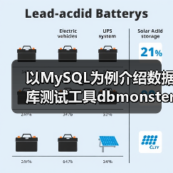 以MySQL为例介绍数据库测试工具dbmonster的使用(图4) 以MySQL为例介绍数据库测试工具dbmonster的使用(图4)
