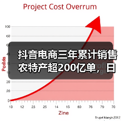 抖音电商三年累计销售农特产超200亿单,日均增长一万单(图3) 抖音电商三年累计销售农特产超200亿单,日均增长一万单(图3)