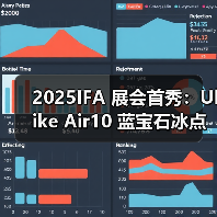 2025IFA 展会首秀：Ulike Air10 蓝宝石冰点 - 新媒体情报驿站
