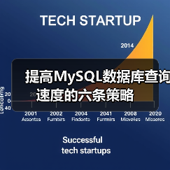 提高MySQL数据库查询速度的六条策略(图4) 提高MySQL数据库查询速度的六条策略(图4)