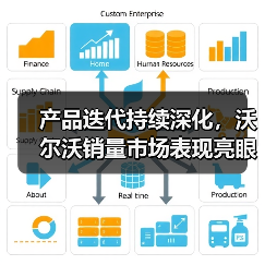 产品迭代持续深化,沃尔沃销量市场表现亮眼(图4) 产品迭代持续深化,沃尔沃销量市场表现亮眼(图4)