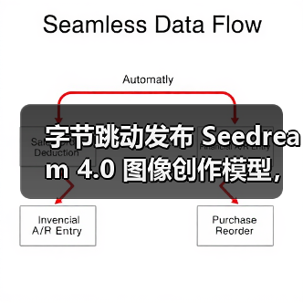 字节跳动发布 Seedream 4.0 图像创作模型,豆包、即梦可免费体验(图3) 字节跳动发布 Seedream 4.0 图像创作模型,豆包、即梦可免费体验(图3)