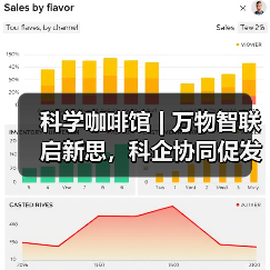 科学咖啡馆 | 万物智联启新思,科企协同促发展 ——CWSN2025 “云边端协同智能” 科企沙龙在杭成功举办(图2) 科学咖啡馆 | 万物智联启新思,科企协同促发展 ——CWSN2025 “云边端协同智能” 科企沙龙在杭成功举办(图2)