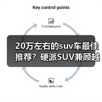 20万左右的suv车最佳推荐?硬派SUV兼顾越野与日常(图1) 20万左右的suv车最佳推荐?硬派SUV兼顾越野与日常(图1)