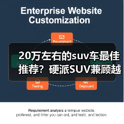 20万左右的suv车最佳推荐?硬派SUV兼顾越野与日常(图3) 20万左右的suv车最佳推荐?硬派SUV兼顾越野与日常(图3)
