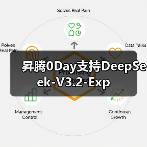 昇腾0Day支持DeepSeek-V3.2-Exp(图1) 昇腾0Day支持DeepSeek-V3.2-Exp(图1)