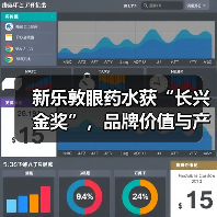 新乐敦眼药水获“长兴金奖”，品牌价值与产品力再获市场验证(图2)