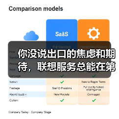 你没说出口的焦虑和期待,联想服务总能在第一时间读懂(图3) 你没说出口的焦虑和期待,联想服务总能在第一时间读懂(图3)