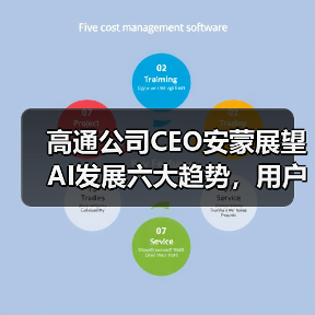 高通公司CEO安蒙展望AI发展六大趋势,用户为中心生态在崛起(图2) 高通公司CEO安蒙展望AI发展六大趋势,用户为中心生态在崛起(图2)