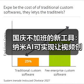 国庆不加班的新工具：纳米AI可实现让视频创意效率提升十倍(图3)