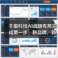 千里科技AI战略布局完成第一步,新品牌、新计划开启新阶段(图2) 千里科技AI战略布局完成第一步,新品牌、新计划开启新阶段(图2)