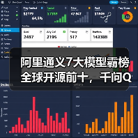 阿里通义7大模型霸榜全球开源前十，千问Qwen3-Omni登顶(图3)