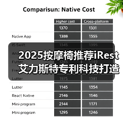 2025按摩椅推荐iRest艾力斯特专利科技打造极致按摩体验(图3)