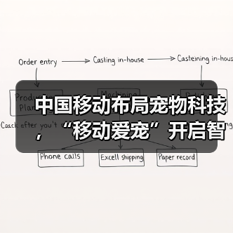 中国移动布局宠物科技，“移动爱宠”开启智慧养宠新时代 - 新媒体情报驿站