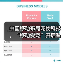 中国移动布局宠物科技,“移动爱宠”开启智慧养宠新时代(图4) 中国移动布局宠物科技,“移动爱宠”开启智慧养宠新时代(图4)