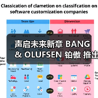 声启未来新章 BANG & OLUFSEN 铂傲 推出全新Beo grace耳机(图4)