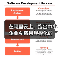 在阿里云上,跑出中小企业AI应用规模化的“加速度”(图4) 在阿里云上,跑出中小企业AI应用规模化的“加速度”(图4)