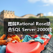 图解Rational Rose结合SQL Server 2000建立数据库表(图2)