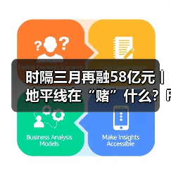 时隔三月再融58亿元丨地平线在“赌”什么？Financing or Faith? The Horizon Dilemma(图3)