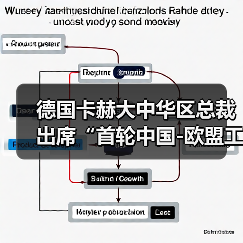 德国卡赫大中华区总裁出席“首轮中国-欧盟工商领袖和前高官对话”活动(图3) 德国卡赫大中华区总裁出席“首轮中国-欧盟工商领袖和前高官对话”活动(图3)