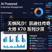 无惧风沙!凯迪仕传奇大师 K70 系列沙漠 “耐撕挑战”,解锁智能锁品质新高度(图2) 无惧风沙!凯迪仕传奇大师 K70 系列沙漠 “耐撕挑战”,解锁智能锁品质新高度(图2)