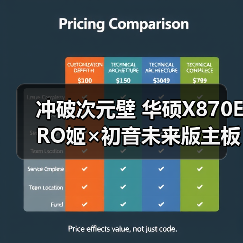 冲破次元壁 华硕X870E RO姬×初音未来版主板火热预约中(图2)