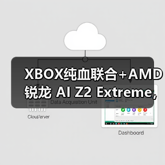XBOX纯血联合+AMD 锐龙 AI Z2 Extreme，ROG XBOX掌机X预约全面开启！(图3)