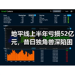 地平线上半年亏损52亿元，昔日独角兽深陷困局，股东苦苦坚持 - 新媒体情报驿站