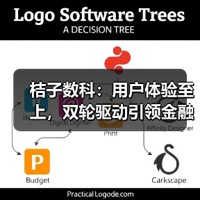 桔子数科:用户体验至上,双轮驱动引领金融服务体验革新(图2) 桔子数科:用户体验至上,双轮驱动引领金融服务体验革新(图2)