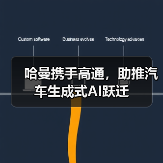 哈曼携手高通，助推汽车生成式AI跃迁 - 新媒体情报驿站