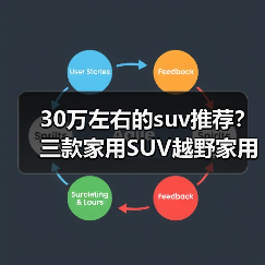 30万左右的suv推荐？三款家用SUV越野家用全满足(图4)