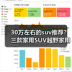 30万左右的suv推荐？三款家用SUV越野家用全满足(图2)