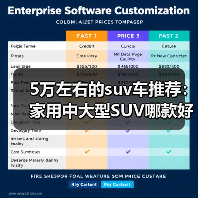 5万左右的suv车推荐：家用中大型SUV