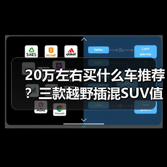 20万左右买什么车推荐?三款越野插混SUV值得考虑(图3) 20万左右买什么车推荐?三款越野插混SUV值得考虑(图3)