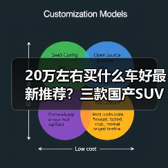20万左右买什么车好最新推荐?三款国产SUV覆盖越野与豪华(图4) 20万左右买什么车好最新推荐?三款国产SUV覆盖越野与豪华(图4)