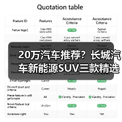 20万汽车推荐？长城汽车新能源SUV三款