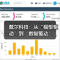 戴尔科技：从“模型驱动”到“数据驱动”，