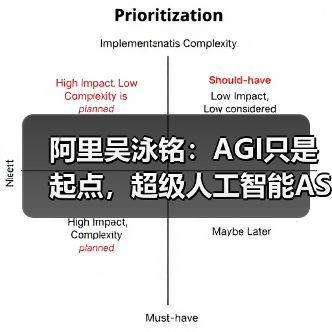 阿里吴泳铭：AGI只是起点，超级人工智能ASI才是终极目标(图2)