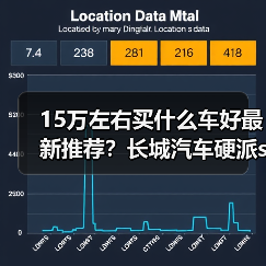 15万左右买什么车好最新推荐？长城汽车硬