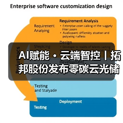 AI赋能 · 云端智控丨拓邦股份发布零碳云光储充一体化云平台(图3)