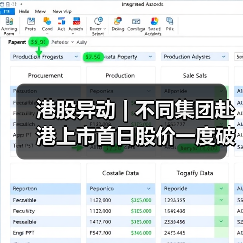 港股异动 | 不同集团赴港上市首日股价一度破百 - 辰飞雨新媒体情报驿站