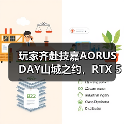 玩家齐赴技嘉AORUS DAY山城之约,RTX 50“嘉”速营奏响电竞狂想曲(图4) 玩家齐赴技嘉AORUS DAY山城之约,RTX 50“嘉”速营奏响电竞狂想曲(图4)