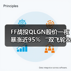 FF战投QLGN股价一夜暴涨近95% “双飞轮&双桥梁”生态战略起飞(图3) FF战投QLGN股价一夜暴涨近95% “双飞轮&双桥梁”生态战略起飞(图3)