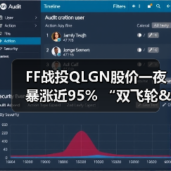 FF战投QLGN股价一夜暴涨近95% “双飞轮&双桥梁”生态战略起飞(图4) FF战投QLGN股价一夜暴涨近95% “双飞轮&双桥梁”生态战略起飞(图4)