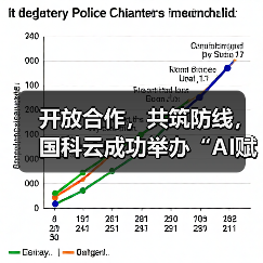 开放合作，共筑防线，国科云成功举办“AI赋能网络安全”专题交流会(图2)
