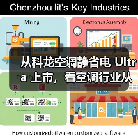 从科龙空调静省电 Ultra 上市,看空调行业从价格战转向价值战(图2) 从科龙空调静省电 Ultra 上市,看空调行业从价格战转向价值战(图2)