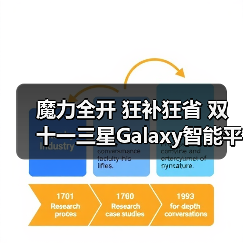 魔力全开 狂补狂省 双十一三星Galaxy智能平板热销中(图4) 魔力全开 狂补狂省 双十一三星Galaxy智能平板热销中(图4)